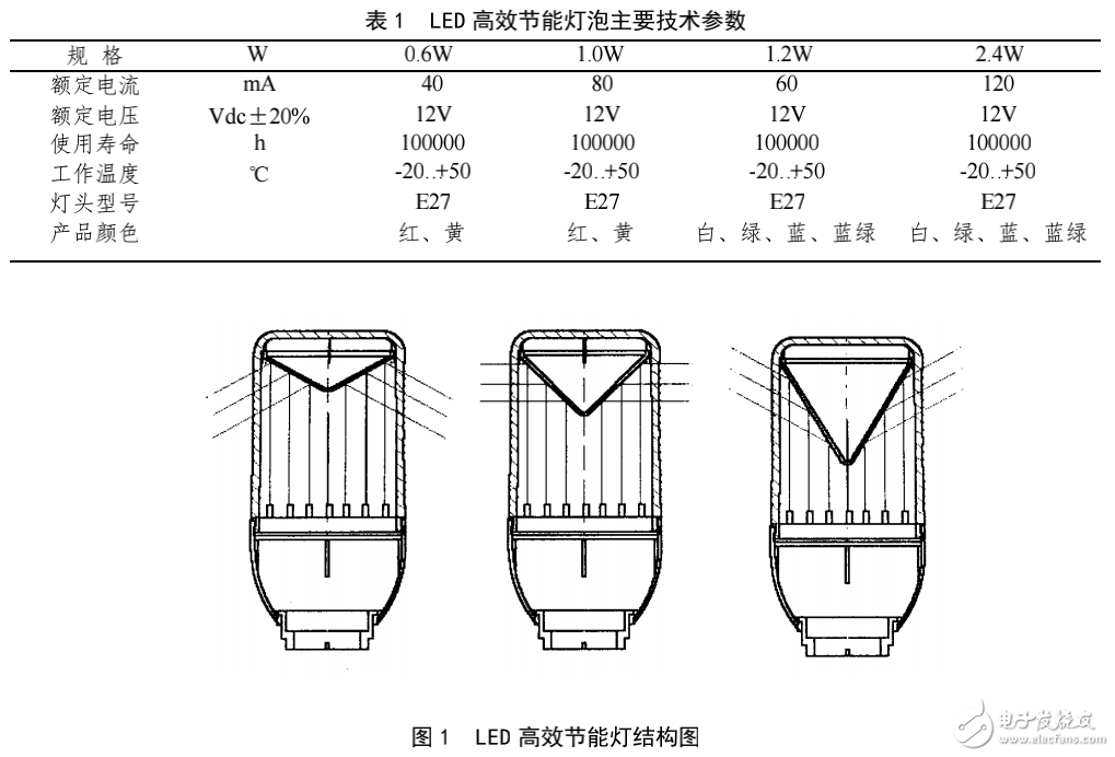 超高亮度LED的基本性能及其在太陽能城市燈光系統中的應用
