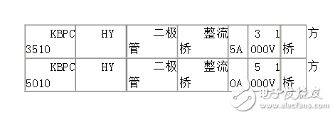 整流橋型號與參數(shù)