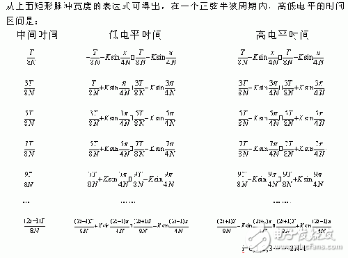 基于DSP的SPWM實現方案解析