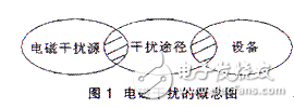 數(shù)字圖像處理系統(tǒng)中的抗干擾設(shè)計方案解析