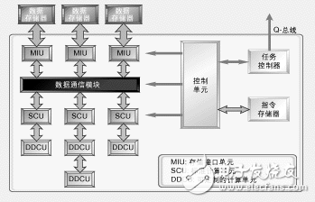 基于DSP設(shè)計(jì)的MPEG-4無線視頻產(chǎn)品解析