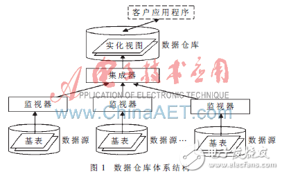 基于內(nèi)存控制的流水線處理方法