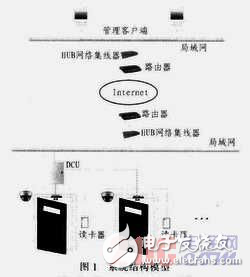 基于ARM9與Linux的嵌入式門禁監控系統集門禁控制設計