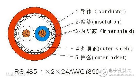 rs485是什么意思，rs485介紹