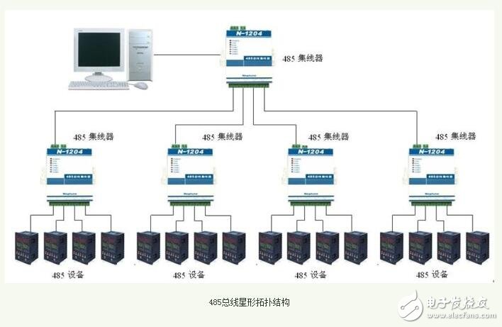 rs485總線介紹，rs485總線布線規則和方法