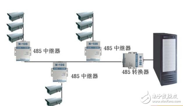 rs485總線介紹，rs485總線布線規則和方法
