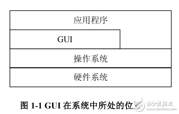 精通嵌入式Linux編程—構造自己的GUI環境
