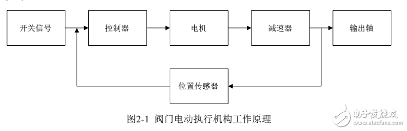 智能閥門控制器的嵌入式設計與開發