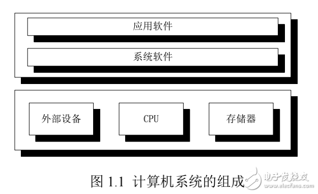 嵌入式系統(tǒng)原理簡(jiǎn)介與入門(mén)