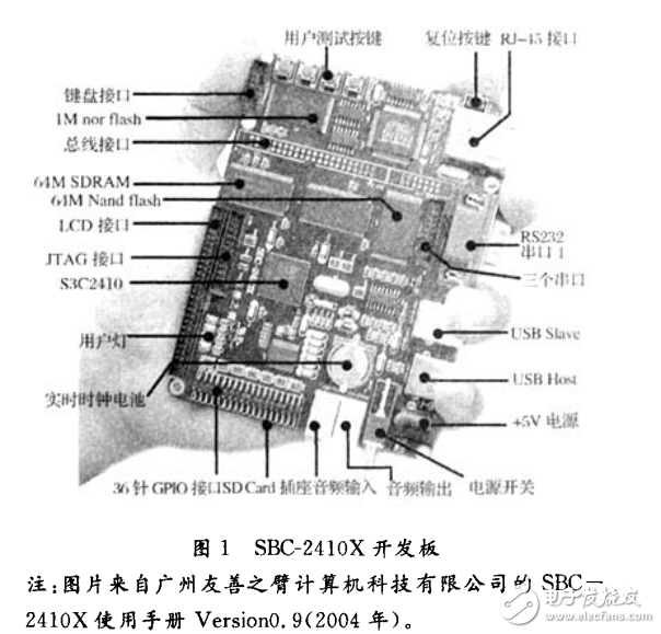 嵌入式汽車檢測系統開發過程的研究