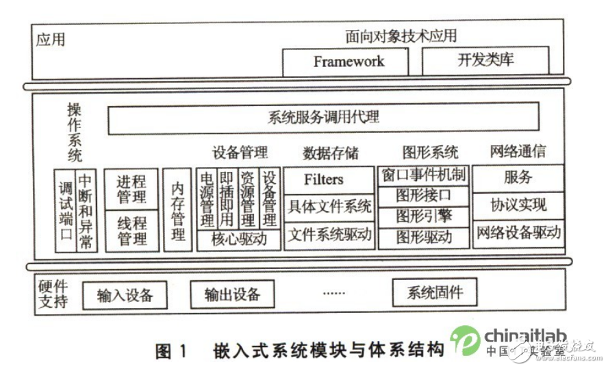面向?qū)ο蟮那度胧较到y(tǒng)開發(fā)技術(shù)