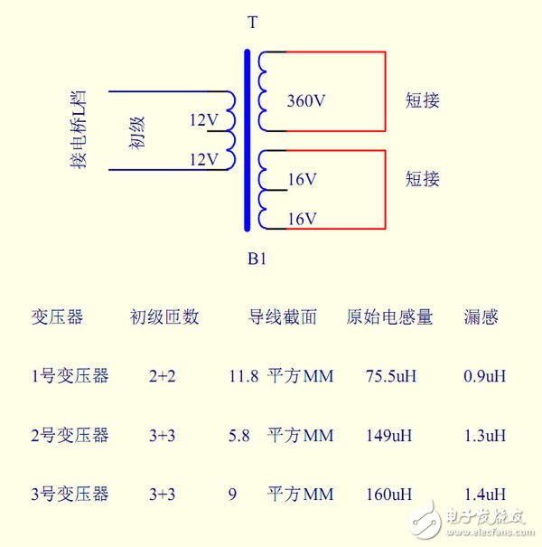 漏感產生的原因_漏感帶來的影響