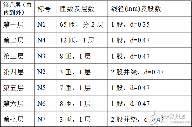 開關變壓器參數_開關變壓器繞制方法
