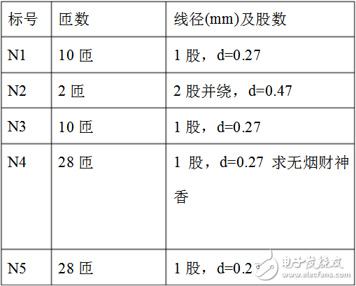 開關變壓器參數_開關變壓器繞制方法
