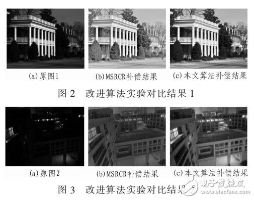 改進(jìn)的Retinex低照度圖像光照補償算法（RGB轉(zhuǎn)換LAB顏色空間）