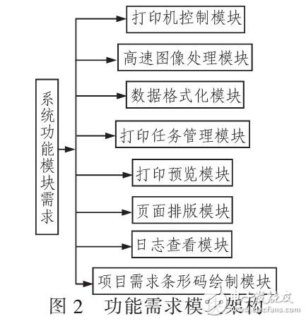 基于RIP設(shè)計的多噴頭打印機(jī)系統(tǒng)