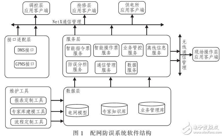 基于Zigbee無線網(wǎng)絡的配網(wǎng)防誤管理系統(tǒng)（應用ZIGBEE無線通訊技術(shù)）