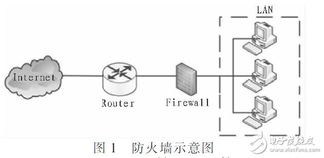 網(wǎng)絡(luò)安全聯(lián)動(dòng)防御系統(tǒng)設(shè)計(jì)