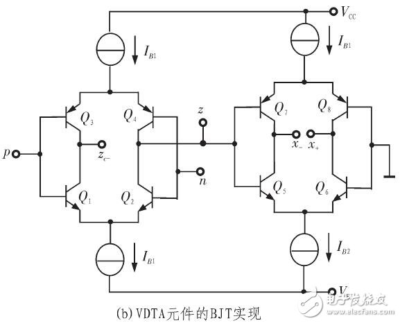 基于實現電壓差分放大器VDTA接地回轉器設計
