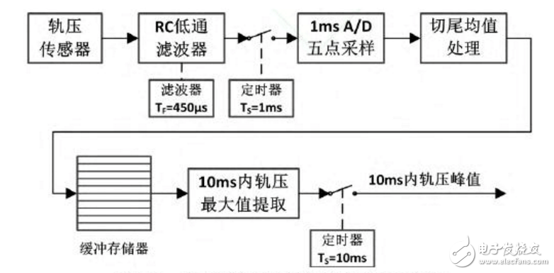 香農(nóng)采樣定理內(nèi)容,香農(nóng)采樣定理的基本內(nèi)容是由誰(shuí)首先提出的?
