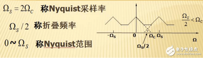 香農(nóng)采樣定理內(nèi)容,香農(nóng)采樣定理的基本內(nèi)容是由誰(shuí)首先提出的?