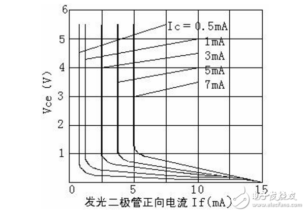 pc817引腳圖及功能,pc817主要參數