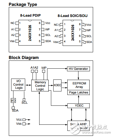 24AA1026/24LC1026/24FC1026原文資料數據手冊PDF免費下載(EEPROM存儲器)