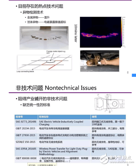 　　在如今新能源發展的背景下，無線充電技術成了科學研究問題與關鍵技術，凝練在新材料、新器件、新能源發展下的電氣化交通關鍵技術、無線充電技術發展機遇與未來研究方向又會是如何。  　　可以先看下電動汽車有線充電和無線充電的場景。  　　1  　　沒錯，簡單而言，有線充電的劣勢在于：同時充電的汽車數目有限 ，戶外有線充電樁易受到侵害，占地也比較大。  　　無線充電如何實現？  　　分為三種方式：1）電磁感應式 2）無線電波式 3）磁場共振式  　　首先是電磁感應式。電磁感應——初級線圈一定頻率的交流電，通過電磁感應在次級線圈鐘產生一定的電流，從而將能量從傳輸端轉移到接收端  　　其次是無線電波式?；驹怼愃朴谠缙谑褂玫牡V石收音機，主要有微波發射裝置和微波接收裝置組成，接收電路，可以捕捉到從墻壁彈回的無線電波能量，在隨負載作出調整的同時保持穩定的直流電壓。  　　最后是磁場共振。原理——由能量發送裝置，和能量接收裝置組成，當兩個裝置調整到相同頻率，或者說在一個特定的頻率上共振，它們就可以交換彼此的能量。
