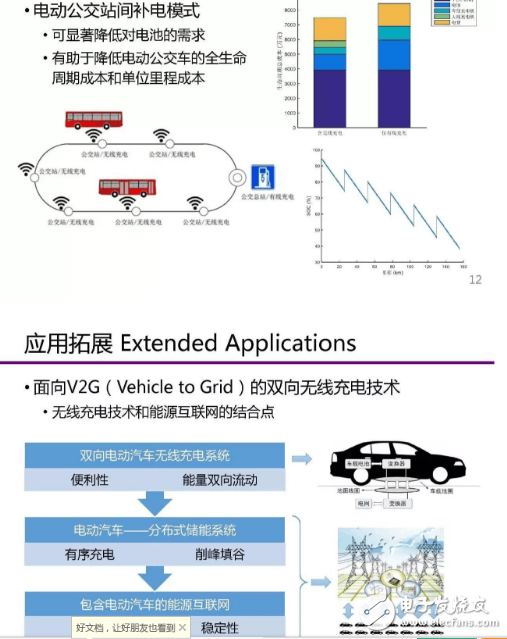 　　在如今新能源發展的背景下，無線充電技術成了科學研究問題與關鍵技術，凝練在新材料、新器件、新能源發展下的電氣化交通關鍵技術、無線充電技術發展機遇與未來研究方向又會是如何。  　　可以先看下電動汽車有線充電和無線充電的場景。  　　1  　　沒錯，簡單而言，有線充電的劣勢在于：同時充電的汽車數目有限 ，戶外有線充電樁易受到侵害，占地也比較大。  　　無線充電如何實現？  　　分為三種方式：1）電磁感應式 2）無線電波式 3）磁場共振式  　　首先是電磁感應式。電磁感應——初級線圈一定頻率的交流電，通過電磁感應在次級線圈鐘產生一定的電流，從而將能量從傳輸端轉移到接收端  　　其次是無線電波式?；驹怼愃朴谠缙谑褂玫牡V石收音機，主要有微波發射裝置和微波接收裝置組成，接收電路，可以捕捉到從墻壁彈回的無線電波能量，在隨負載作出調整的同時保持穩定的直流電壓。  　　最后是磁場共振。原理——由能量發送裝置，和能量接收裝置組成，當兩個裝置調整到相同頻率，或者說在一個特定的頻率上共振，它們就可以交換彼此的能量。