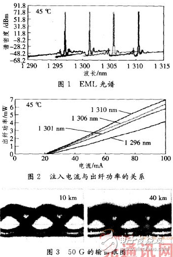 400G LAN接口光模塊的技術分析