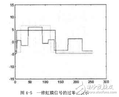 虹膜識別原理及算法