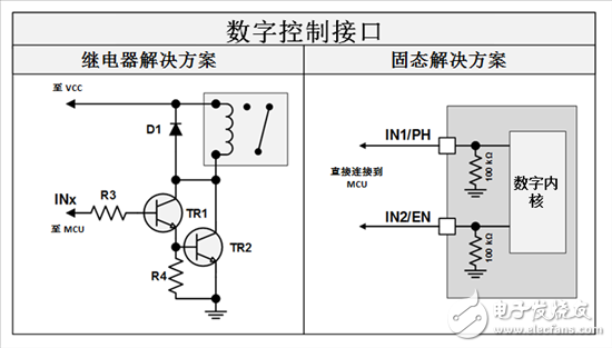 三分鐘看懂繼電器驅動汽車電機優勢