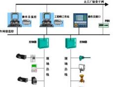 現(xiàn)場總線