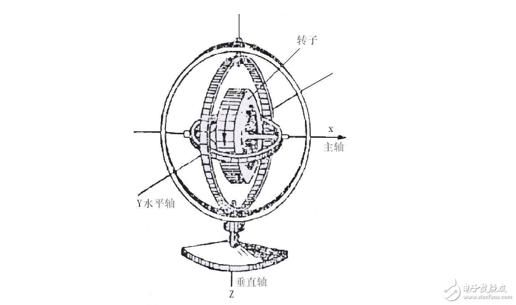 陀螺儀在手機上的作用_陀螺儀工作原理