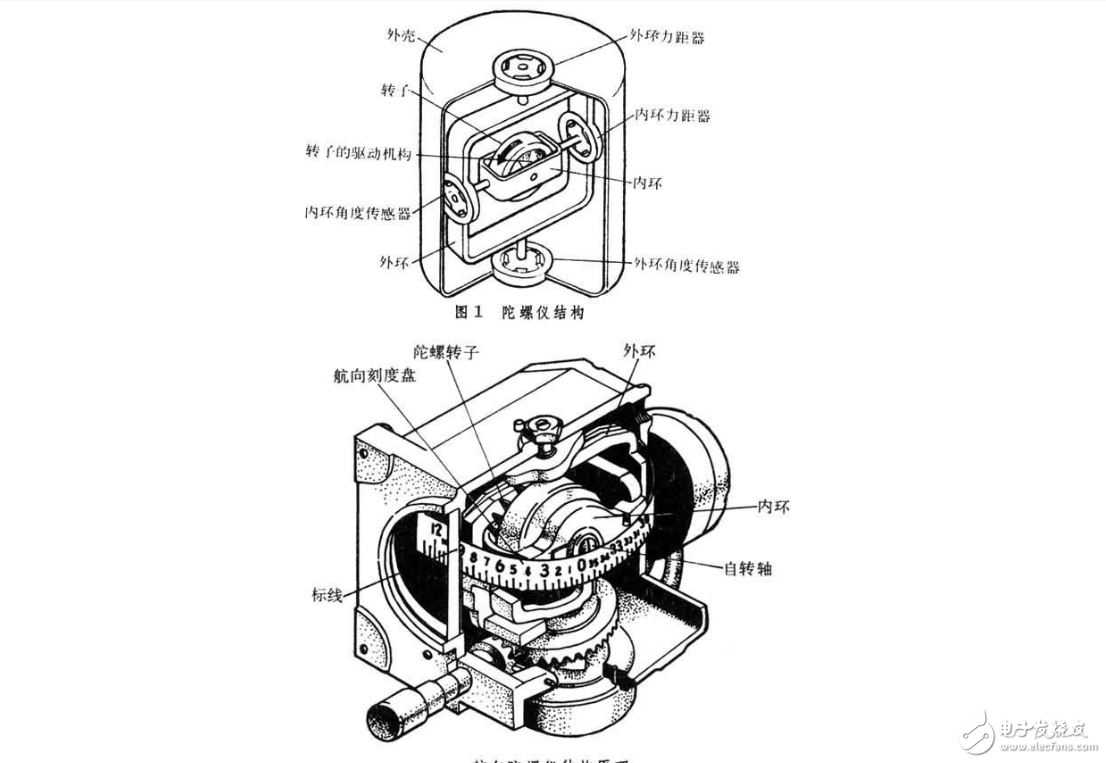 陀螺儀在手機上的作用_陀螺儀工作原理