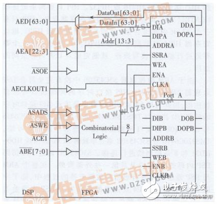 DSP+ARM架構的協議轉換器設計方案