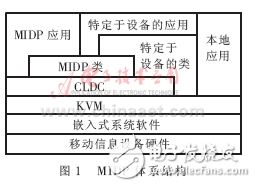 基于J2ME的無線網絡應用開發(fā)研究