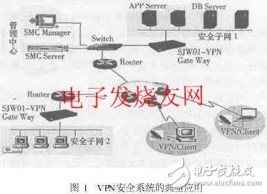 基于PowerPC和Linux的VPN網關設計解析