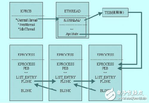 基于Windows 操作系統(tǒng)內(nèi)核驅(qū)動的多核CPU 線程管理