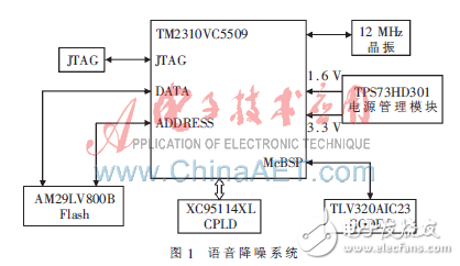 基于DSP的語(yǔ)音降噪系統(tǒng)設(shè)計(jì)方案解析