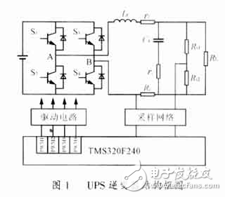 數(shù)字控制的UPS逆變器結(jié)構(gòu)參數(shù)設(shè)計(jì)