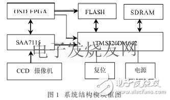實(shí)時(shí)圖像采集和處理系統(tǒng)的設(shè)計(jì)方法