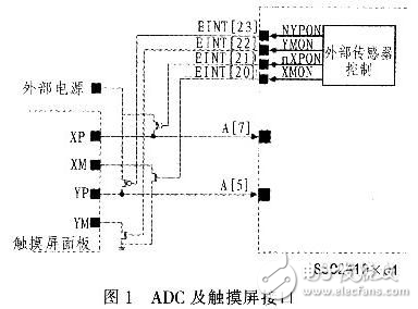 嵌入式故障診斷專家系統設計解析