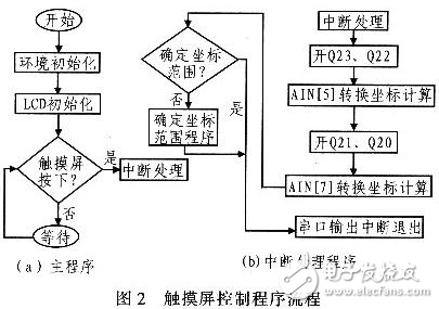 嵌入式故障診斷專家系統設計解析