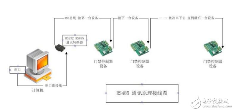 RS485接線的正確原理圖，常見的RS485錯誤接線方式