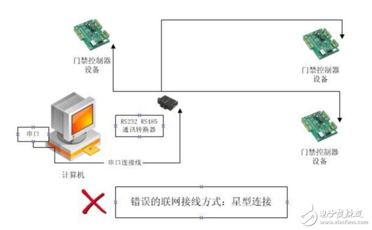 RS485接線的正確原理圖，常見的RS485錯誤接線方式