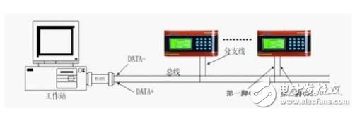RS485通訊線制作、連接操作說明