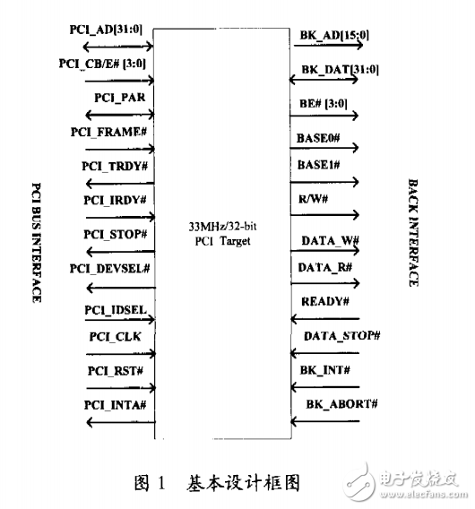 PCI橋接IP Core的VeriIog HDL實現(xiàn)