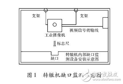 ARM9的轉轍機缺口監測圖像采集模塊設計