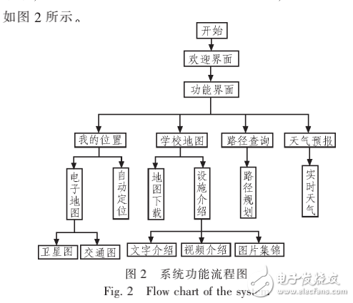 Android平臺(tái)的校園導(dǎo)覽軟件設(shè)計(jì)